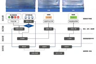 锡安：我和莺歌的化学反应就在那儿 同场打球越多我们就会越好